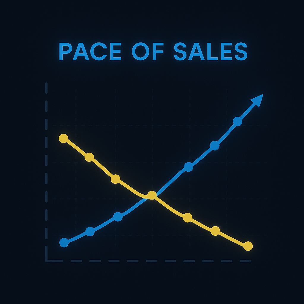 Create a Sales Pace Line Chart for Current Year and Next Year